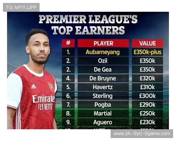 英超球员周薪水平及薪资结构解析