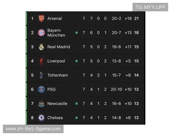 英超哪个球队人气最高详解