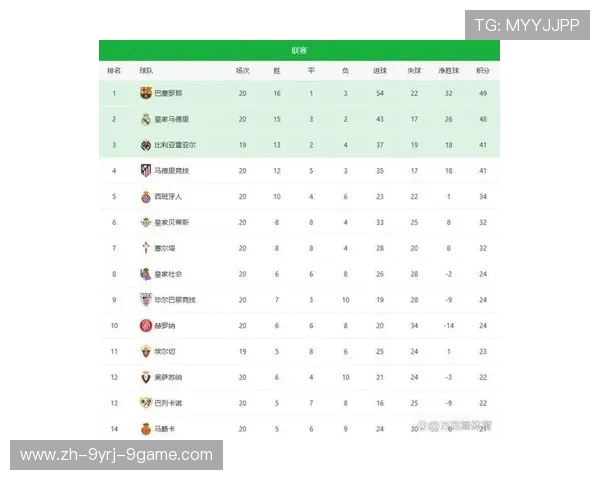 西甲与英超各球队主场比较